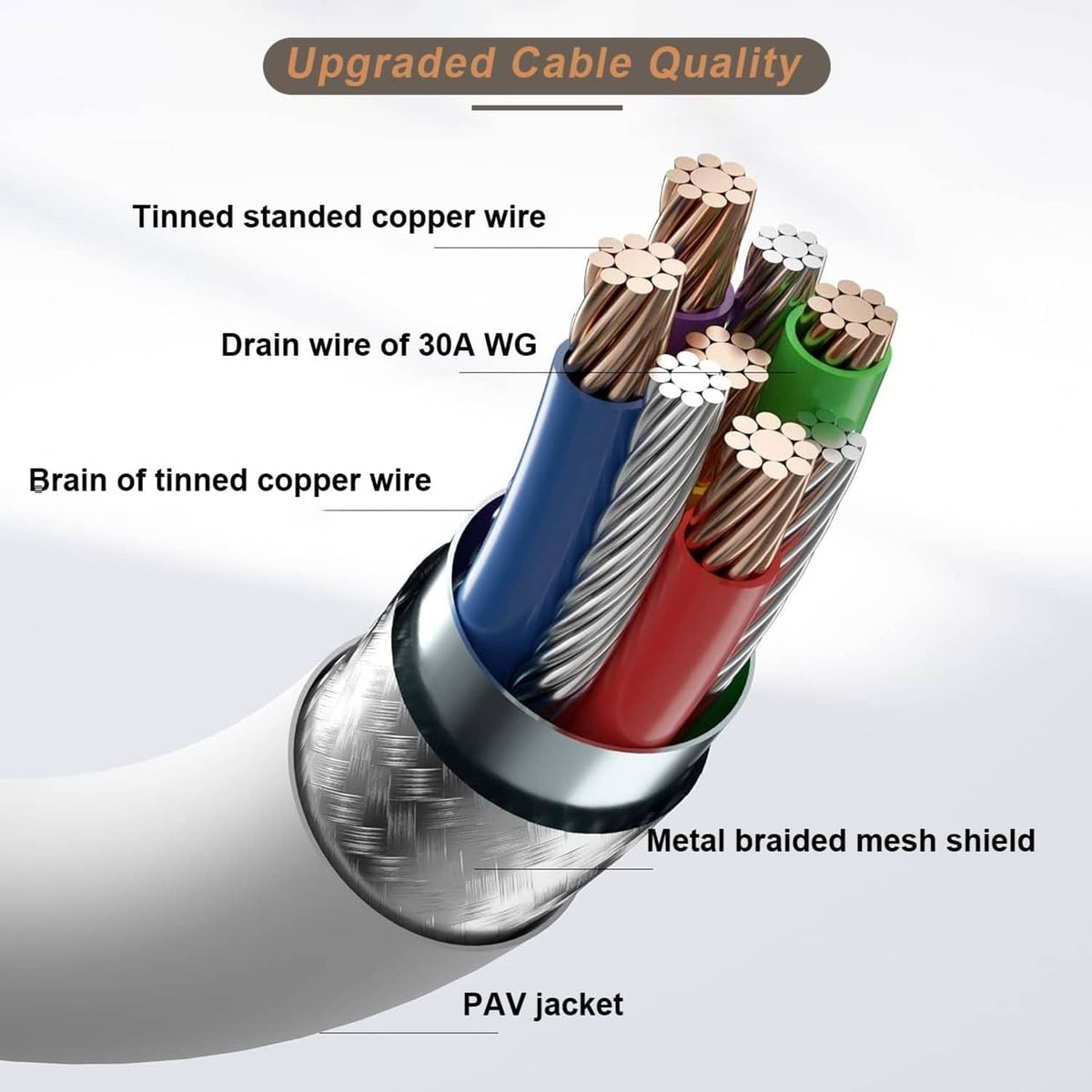 VR link cable construction with tinned copper wires and metal braided mesh shield