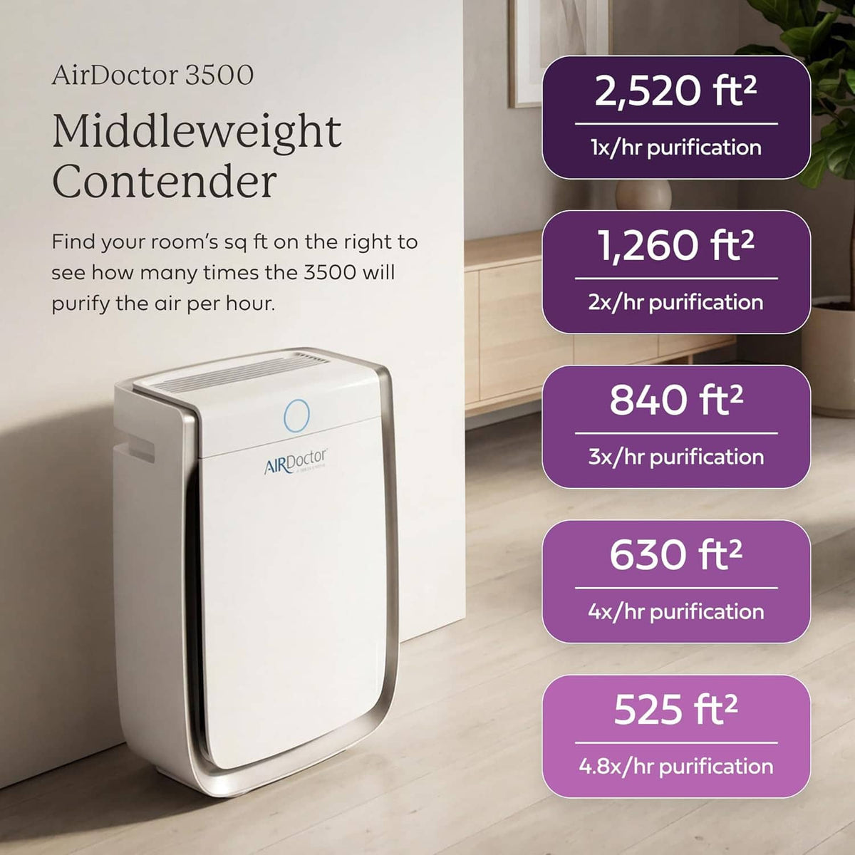 AirDoctor 3500 air purifier in white with blue power ring and front grille