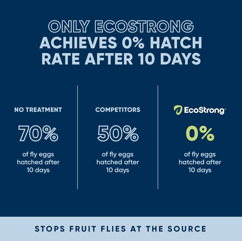 EcoStrong infographic: 0% egg hatch rate after 10 days vs competitors