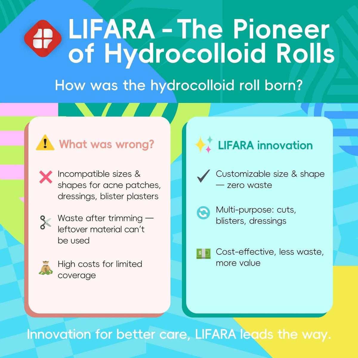 Hydrocolloid roll promotional graphic with LIFARA branding and roll illustration