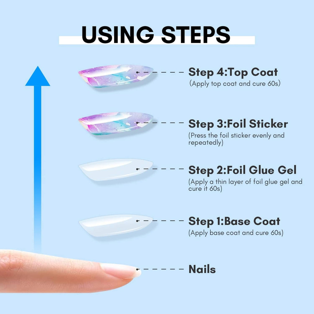 Nail foil application steps diagram with base coat, foil glue gel, sticker, and top coat