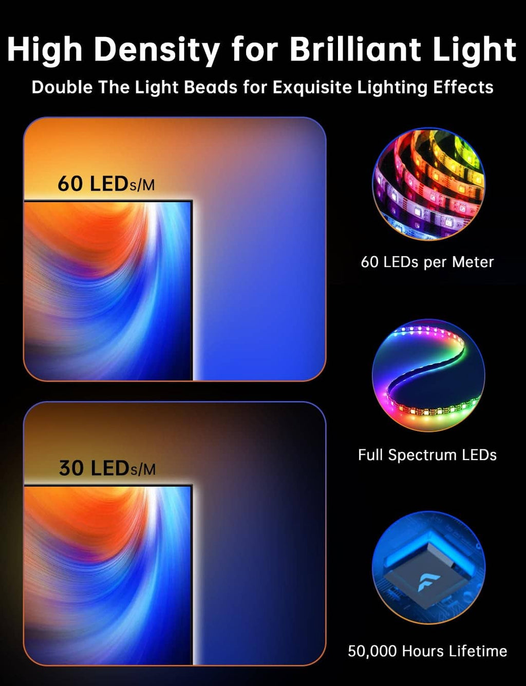 High-density multicolor LED strip with 60 LEDs per meter and full spectrum effects