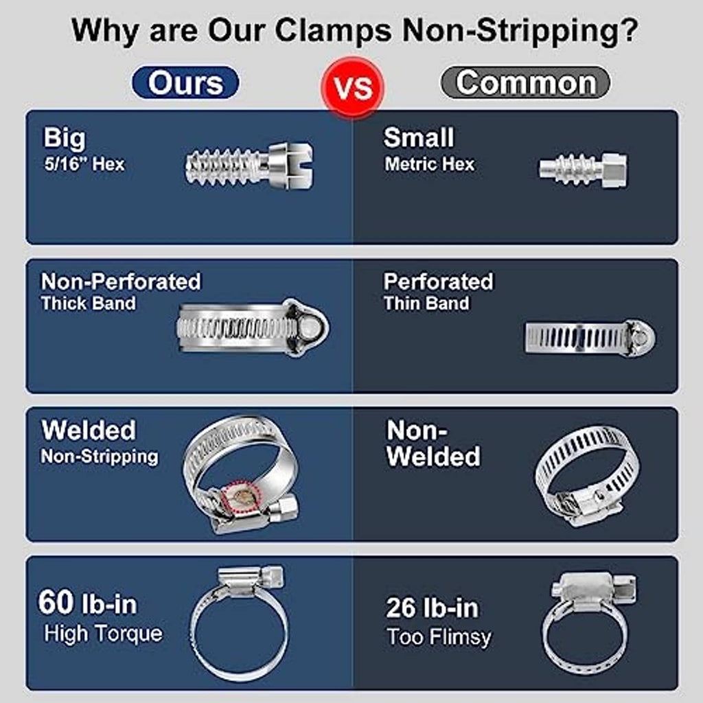 Non-slip worm gear hose clamp comparison graphic, stainless bands and hex screws