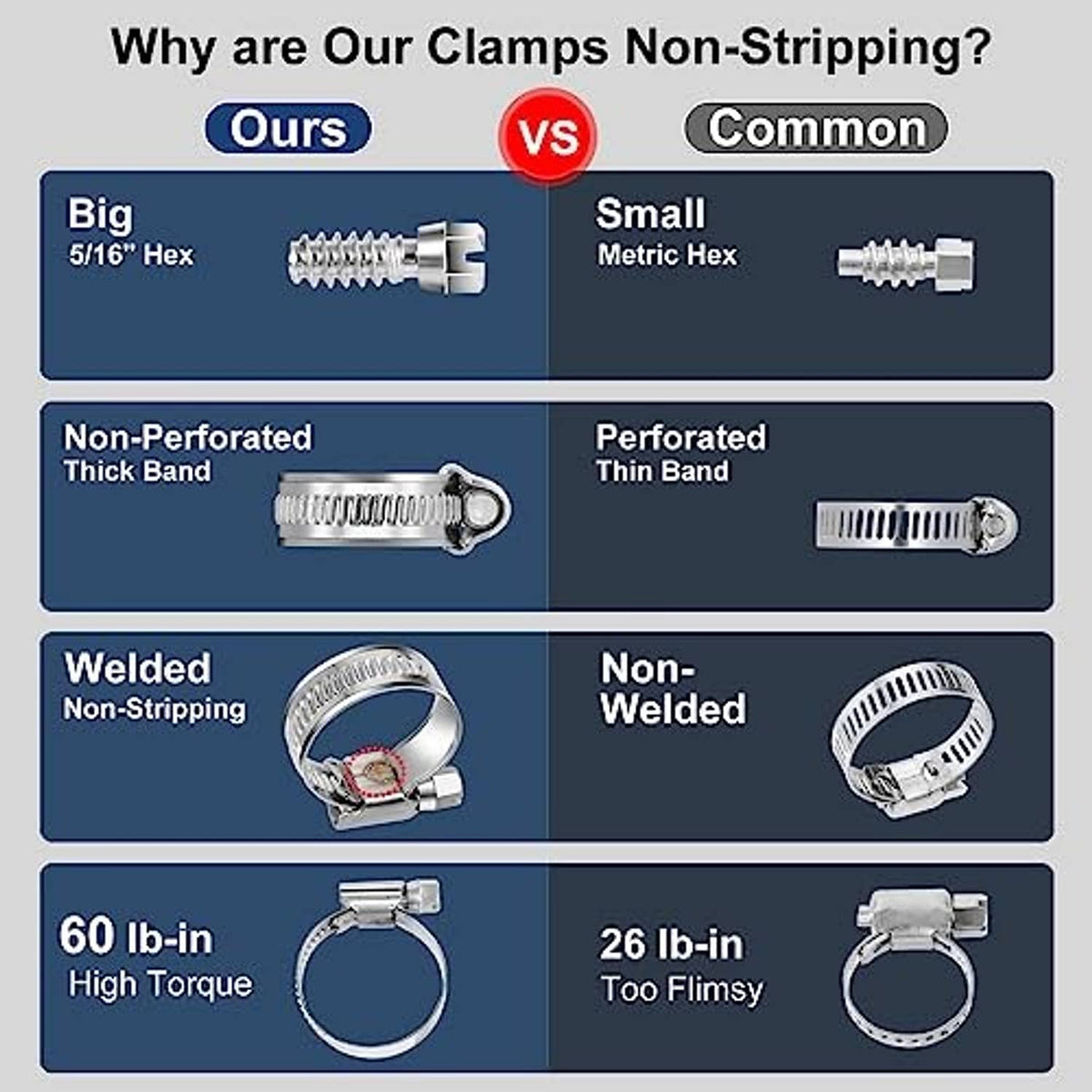 Non-slip worm gear hose clamp comparison graphic, stainless bands and hex screws
