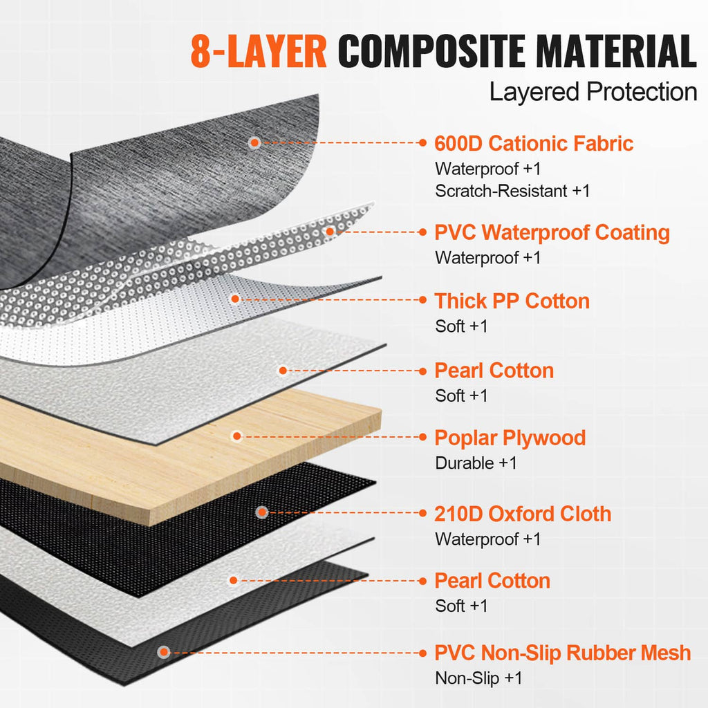 Layered construction diagram for waterproof dog car seat cover with 600D fabric and PVC coating