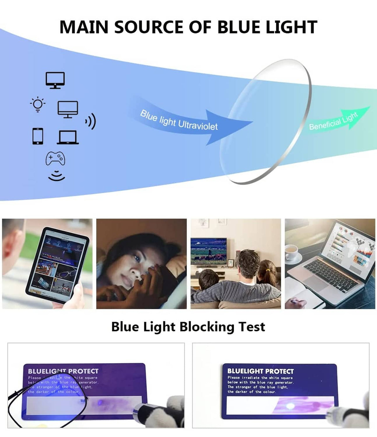Blue light blocking test graphic featuring clip-on blue light glasses