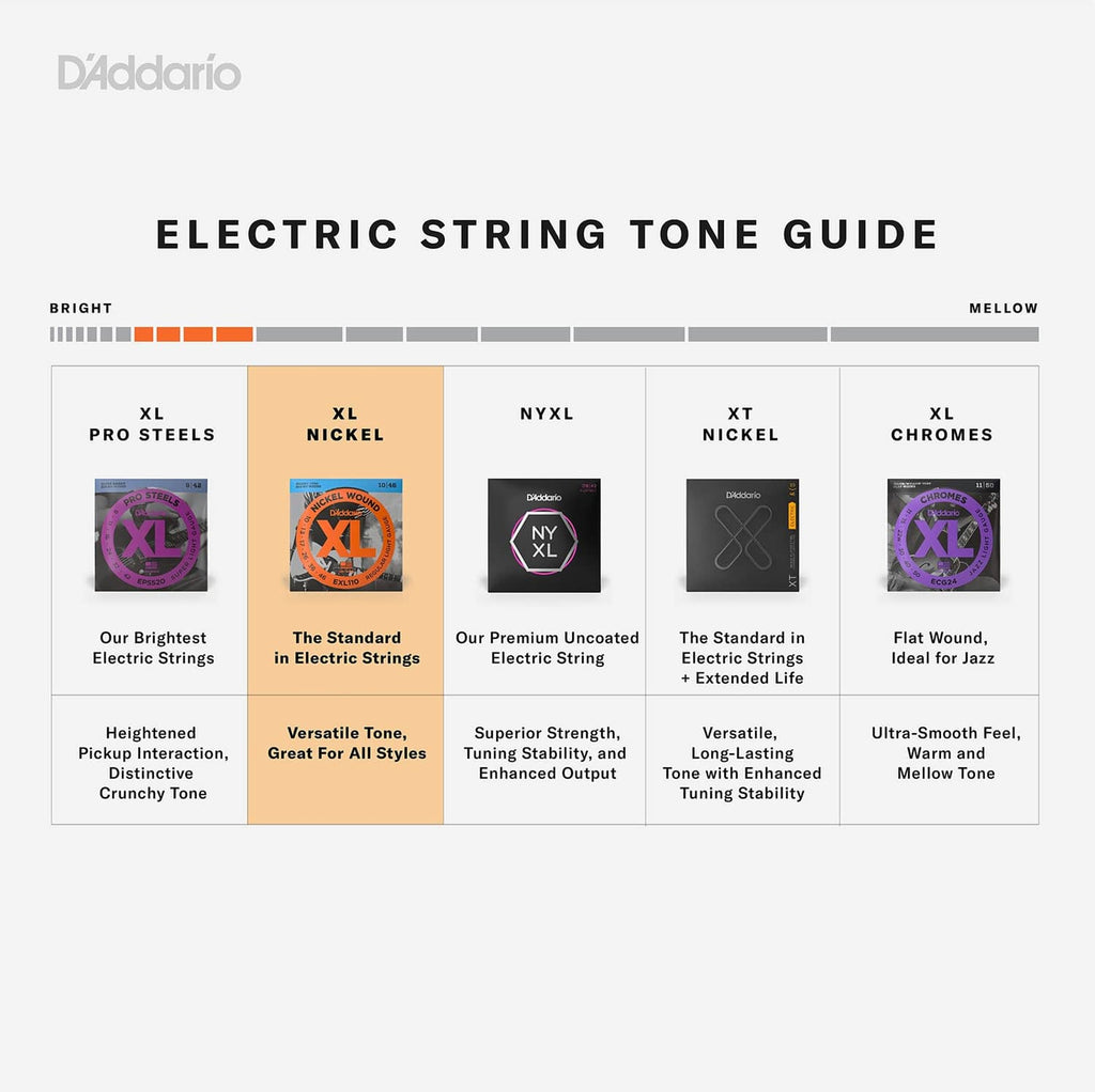 Electric string tone guide card with XL Nickel options and brightness scale