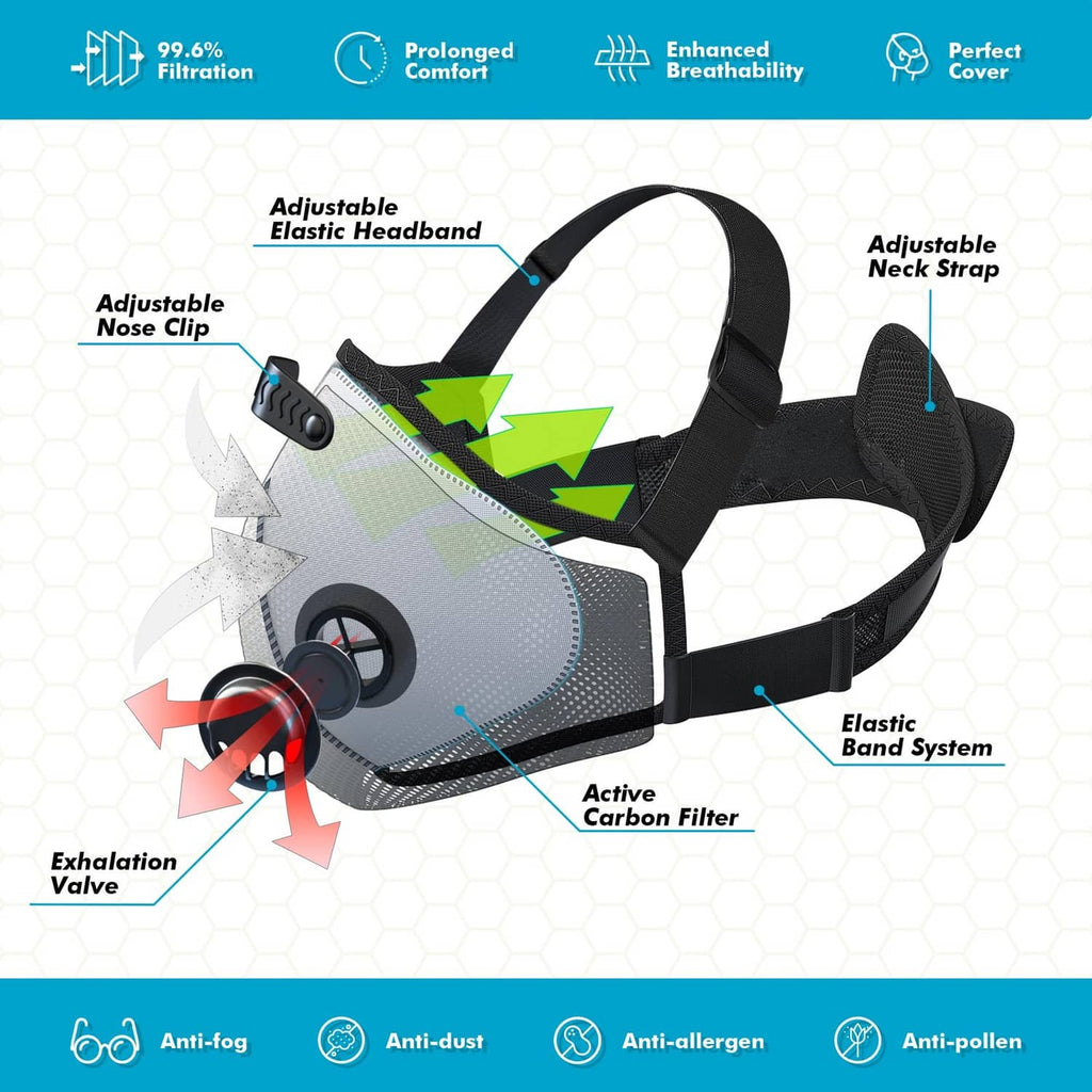 Dust mask respirator diagram showing adjustable straps, nose clip, and carbon filter valve