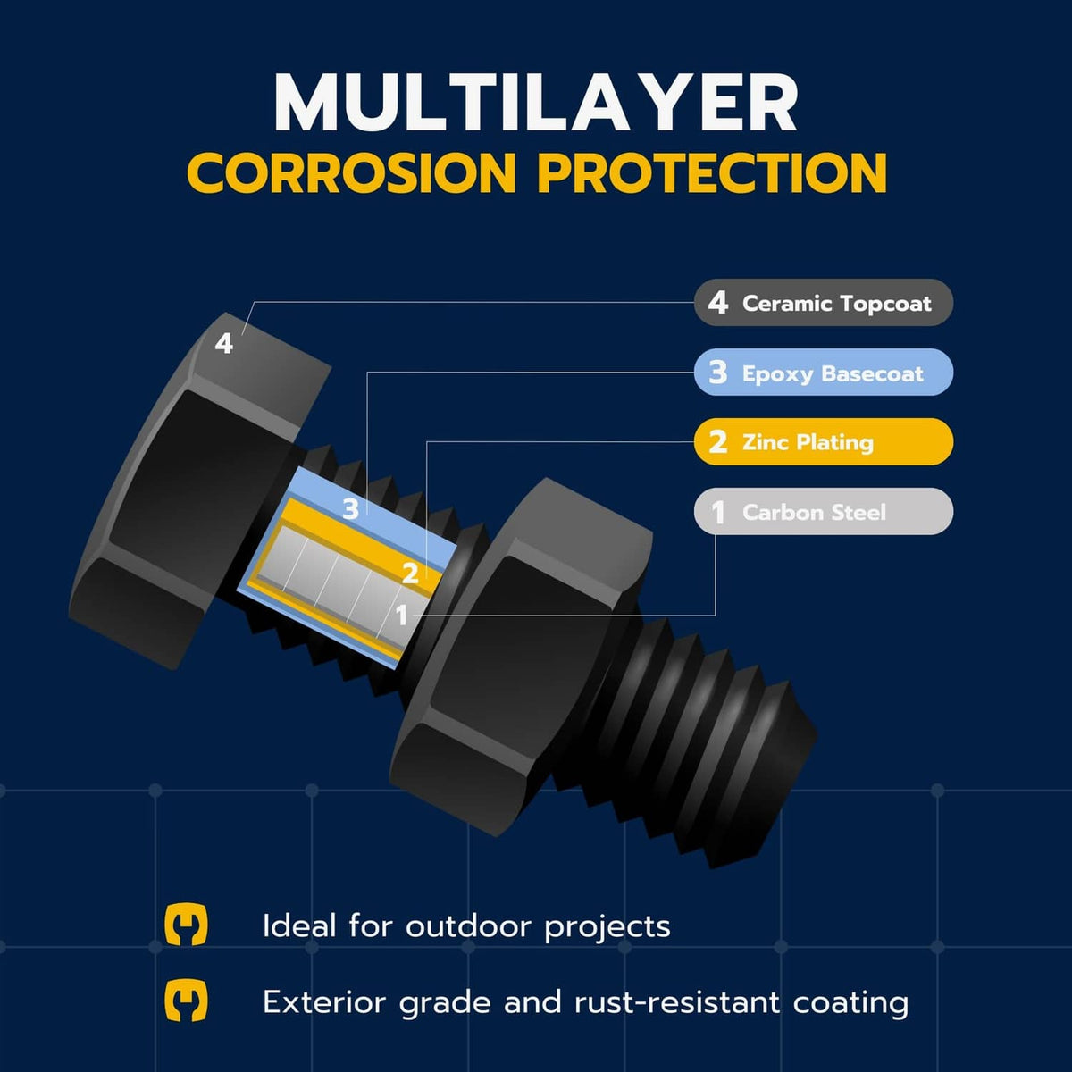 Black carriage bolt with multi-layer corrosion protection coating diagram