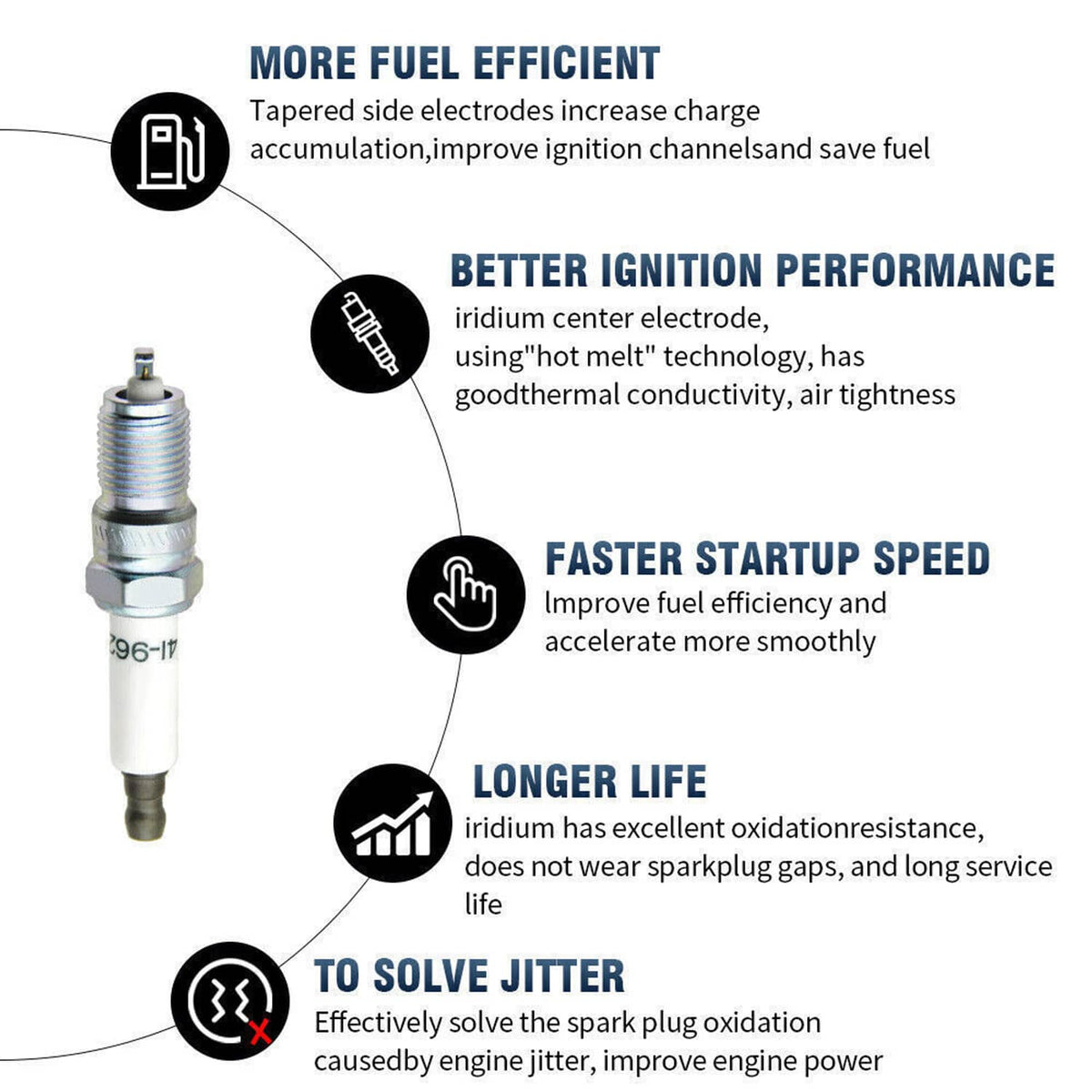 Spark plug with metal hex shell and ceramic insulator, shown with feature icons