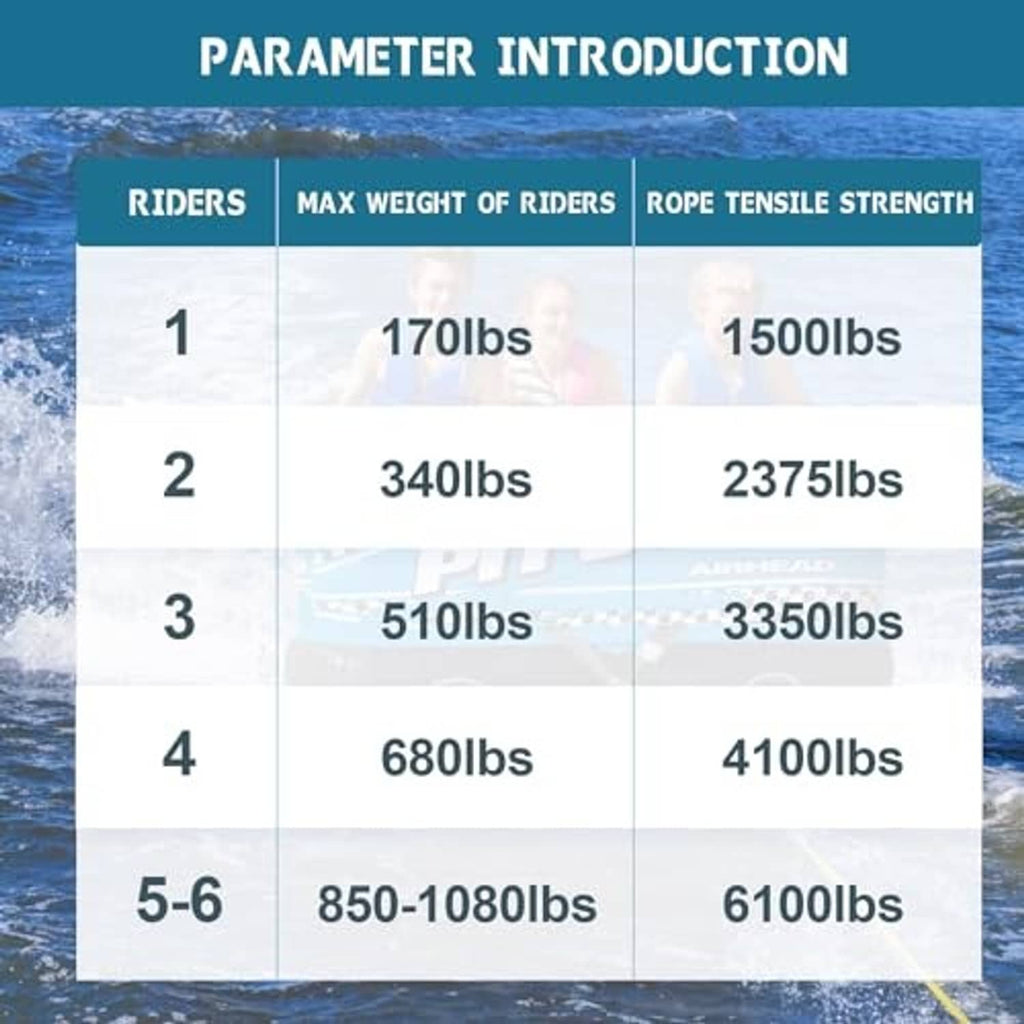 Tow rope parameter chart showing riders, max rider weight, and rope tensile strength