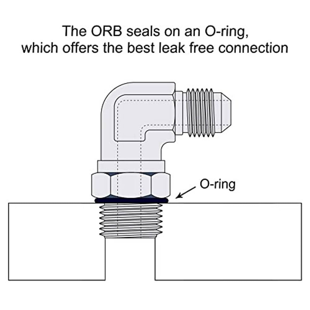 ORB seal diagram showing an O-ring under the adapter fitting
