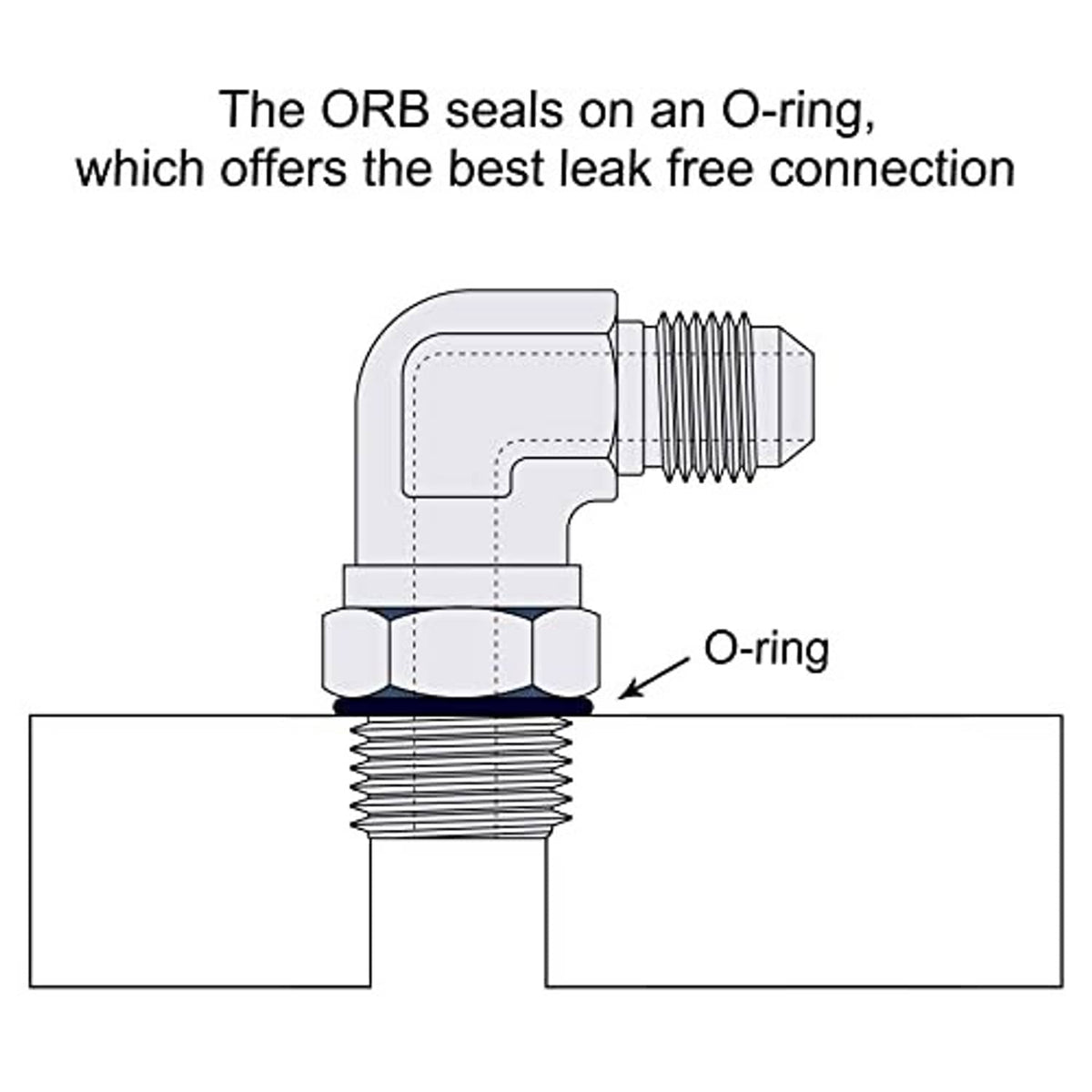 ORB seal diagram showing an O-ring under the adapter fitting