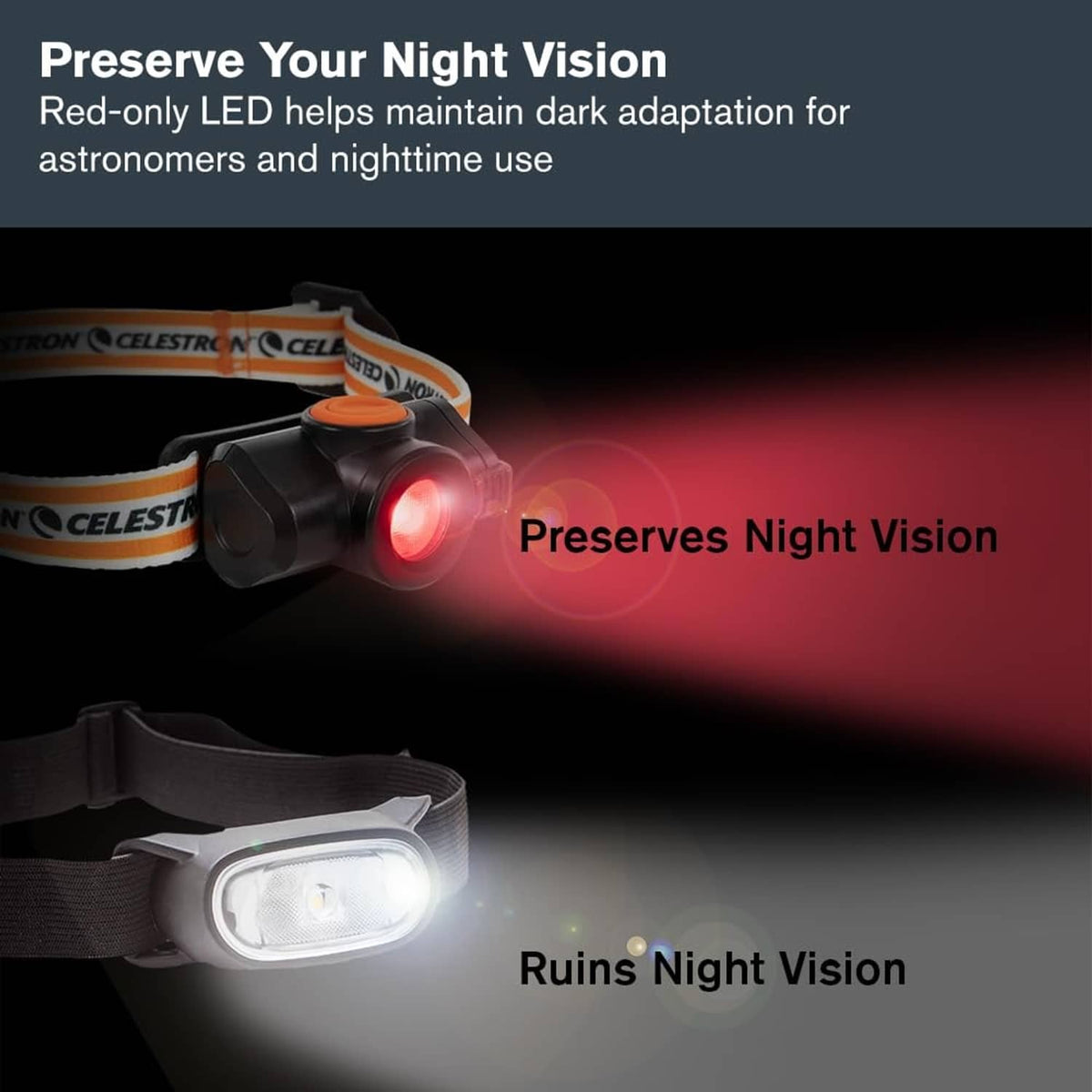 Night vision headlamp with red-only LED and white beam spotlight