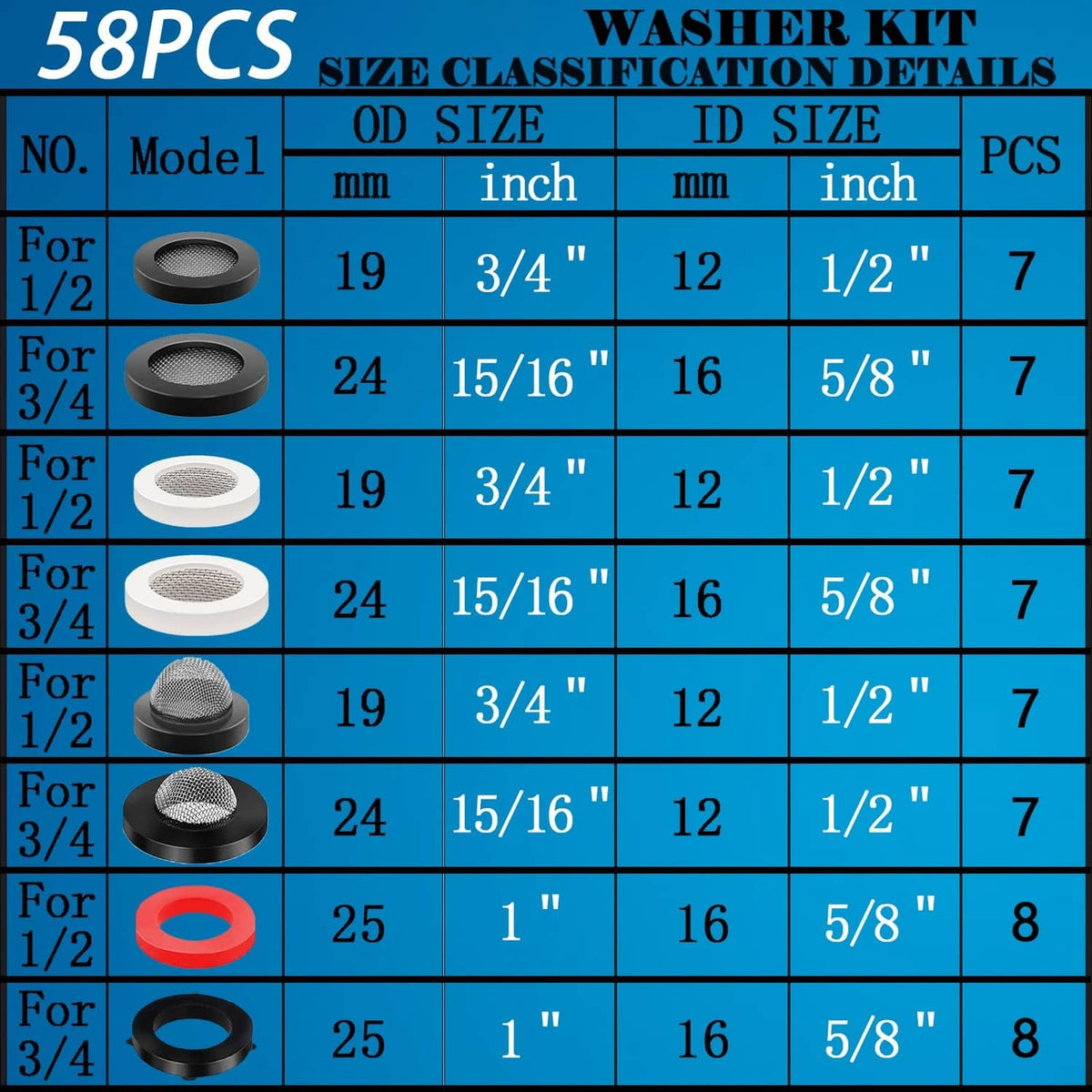 58-piece washer kit size chart showing black and white mesh screens and quantities.