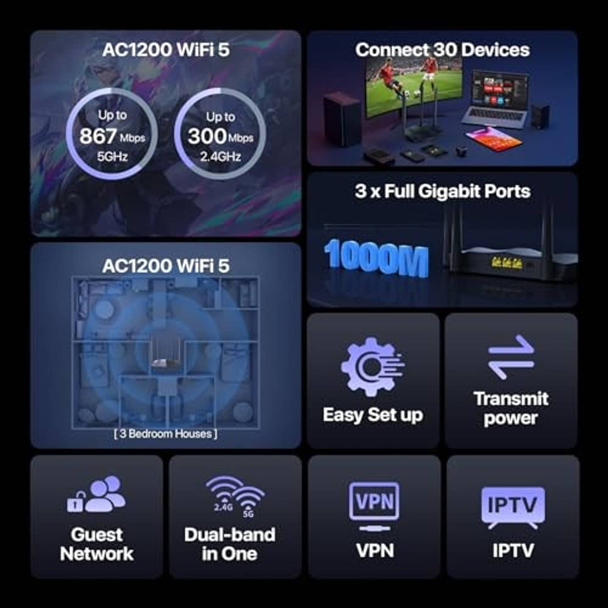 Dual-band Wi-Fi router product graphic showing connectivity features