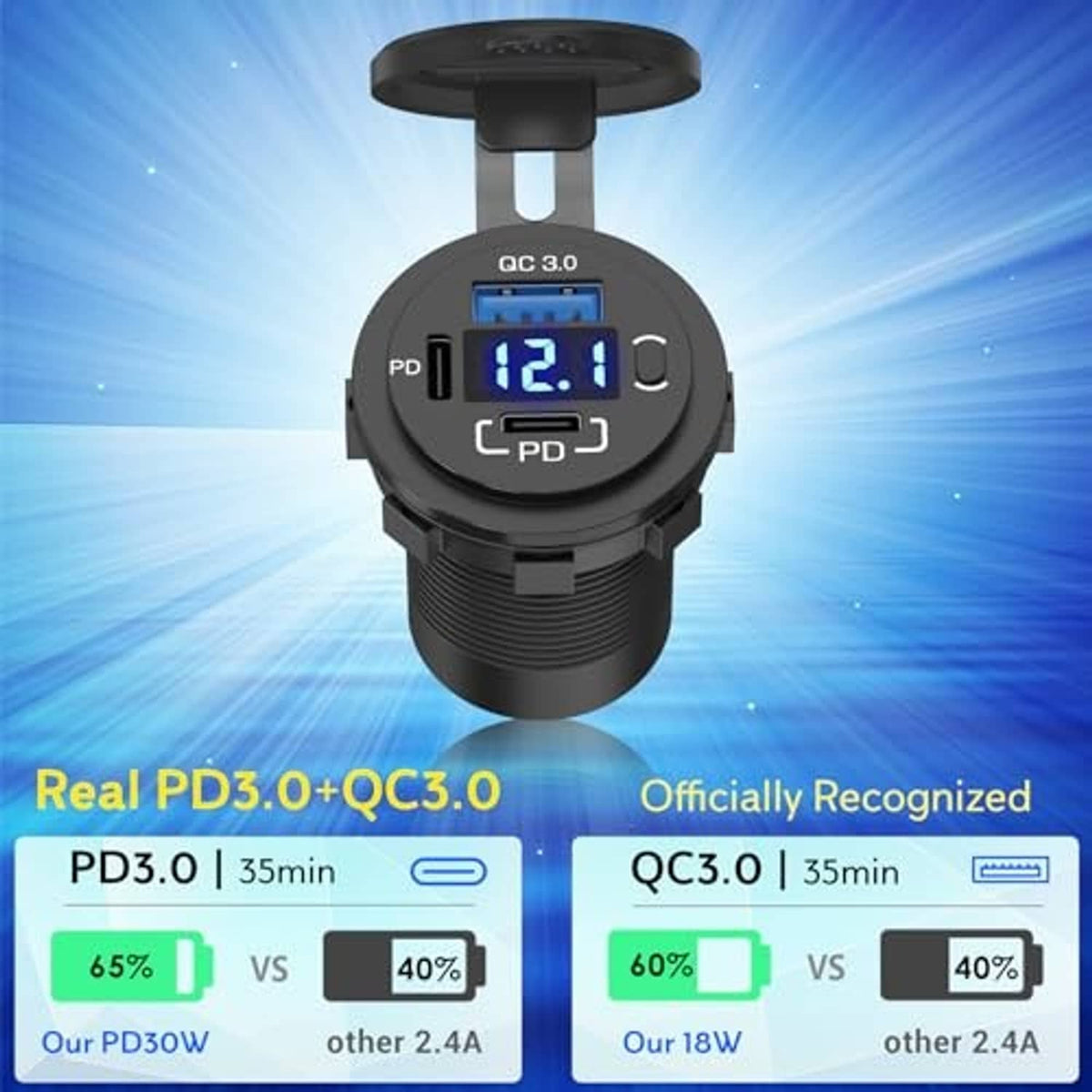 Black car USB-C charger with QC 3.0 and PD screen showing 12.1V, coiled base