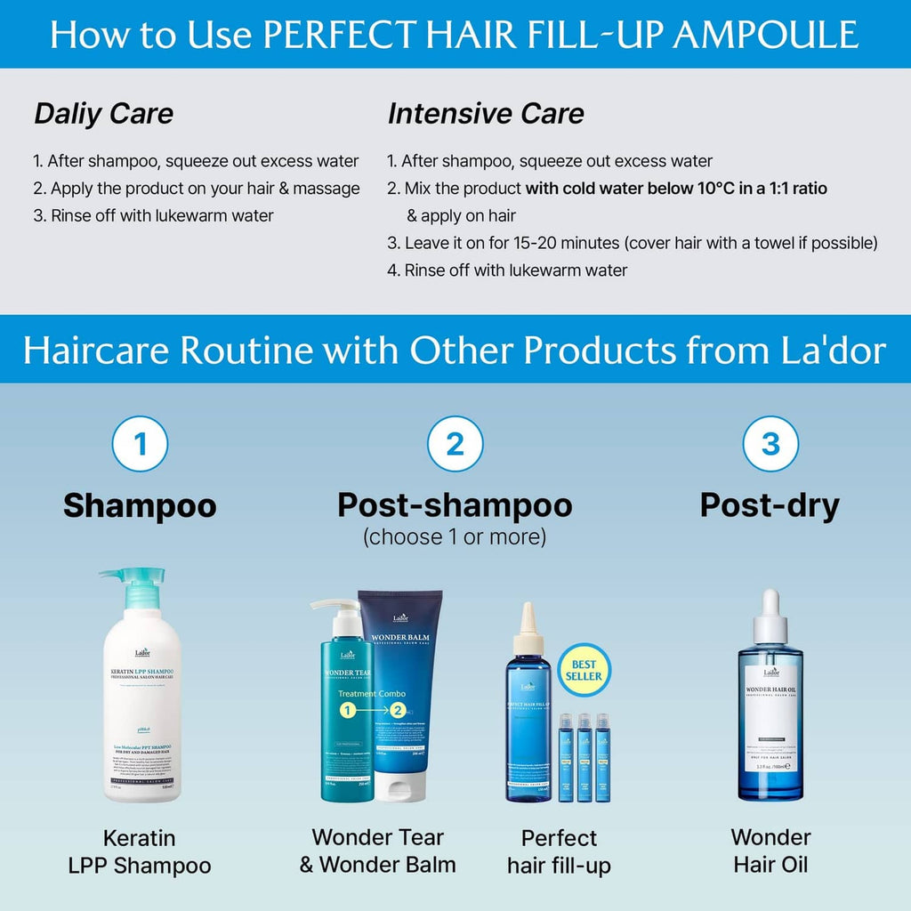 Hair fill-up ampoule how-to infographic with daily care and intensive care steps