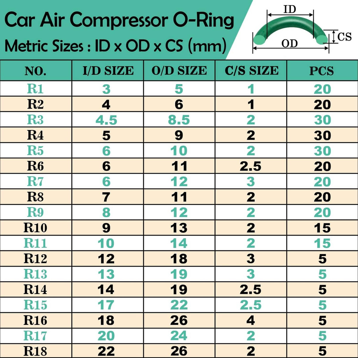 Metric size chart for car air compressor O-rings with ID, OD, and C/S dimensions