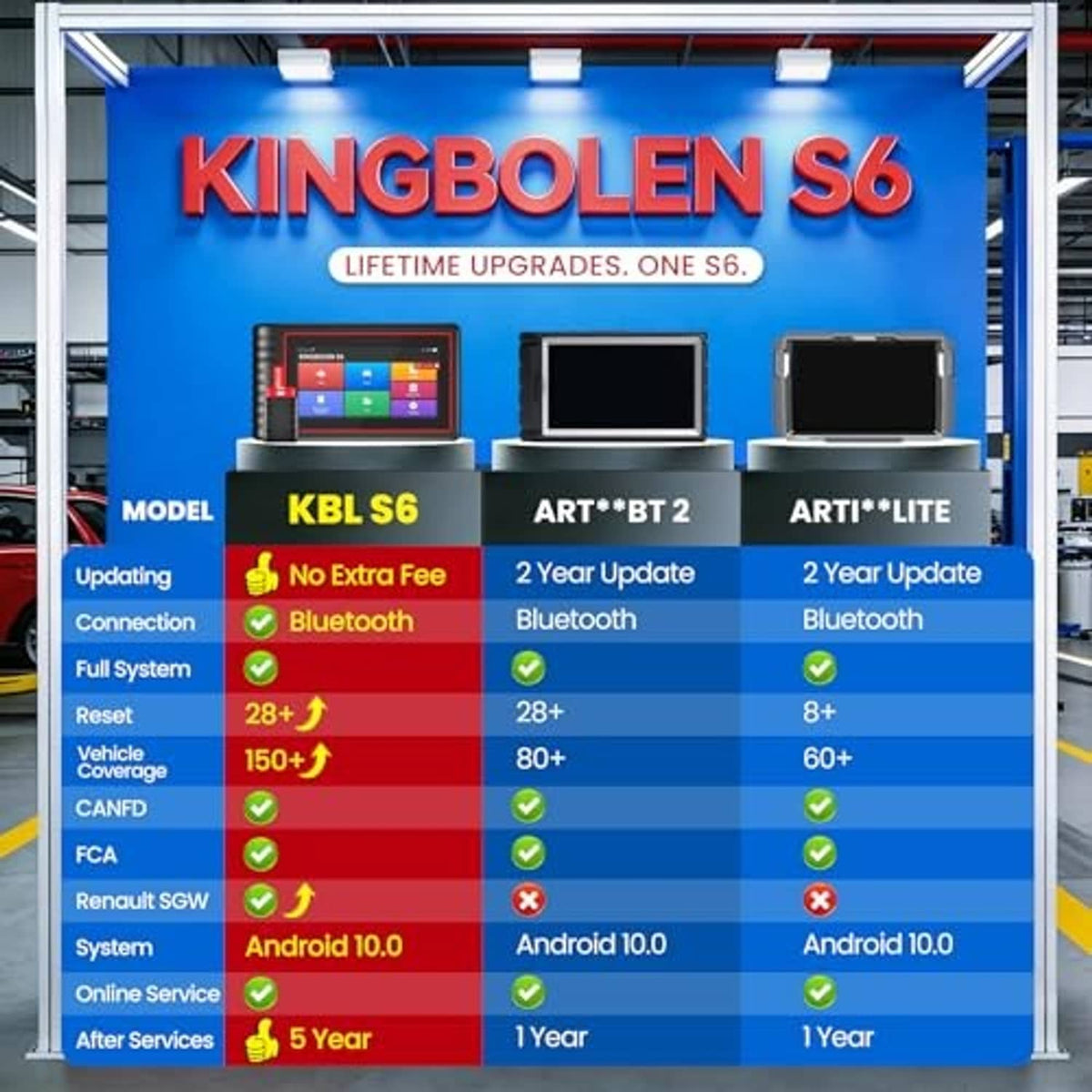 KINGBOLEN S6 diagnostic scanner feature chart with models and update coverage
