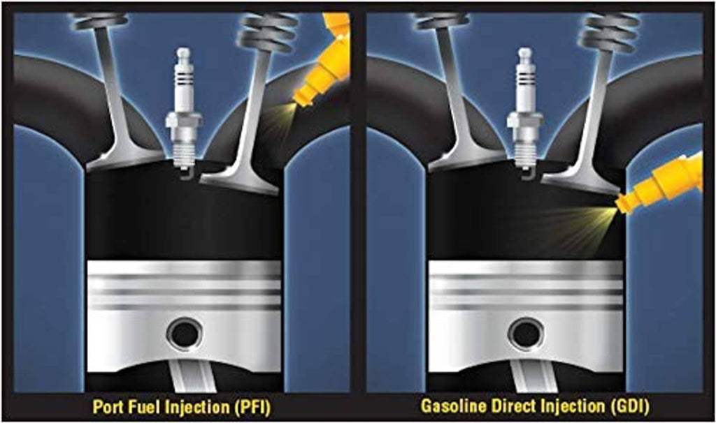 Engine cylinder diagram showing Port Fuel Injection (PFI) and Gasoline Direct Injection (GDI)