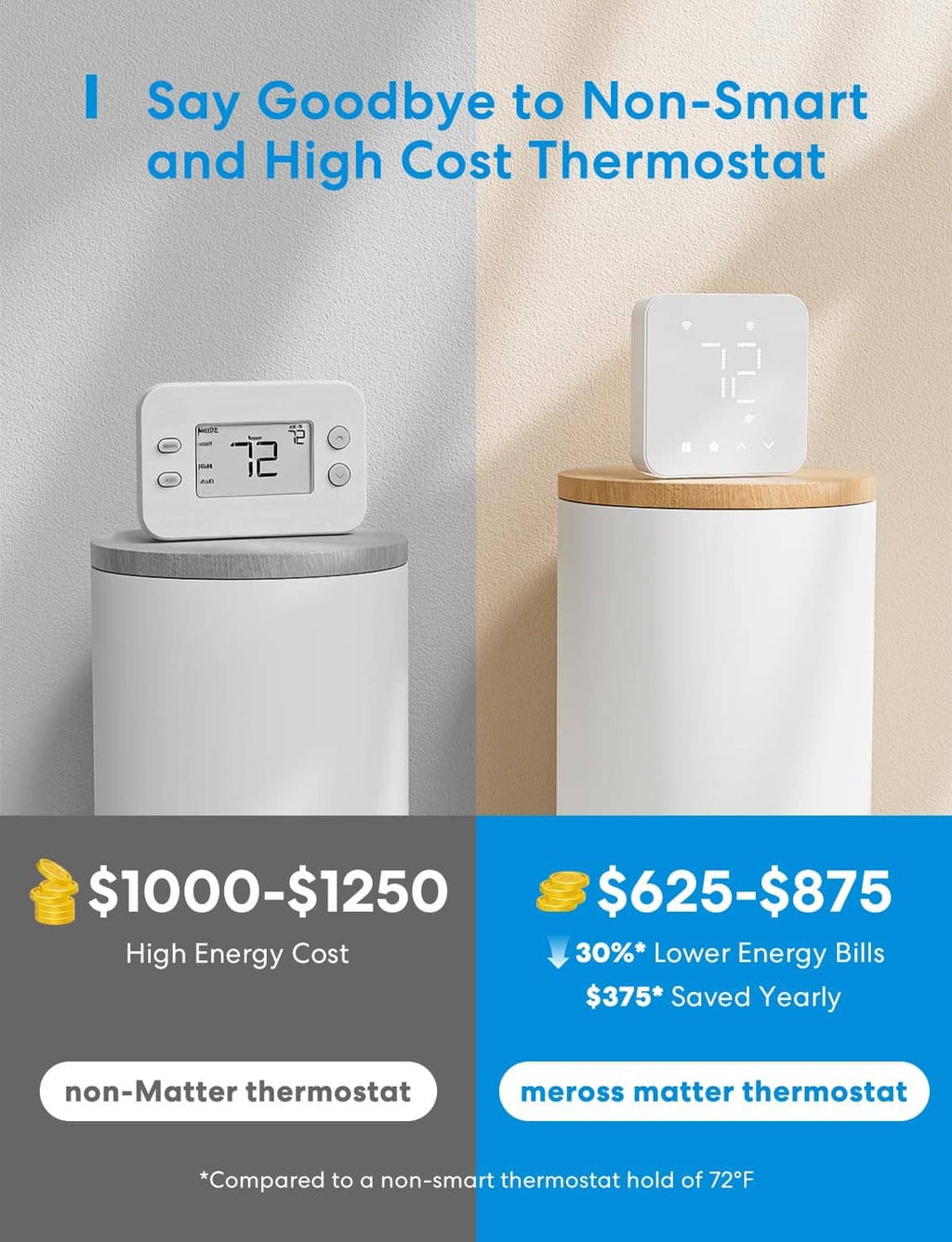 Smart thermostat energy savings comparison graphic with white device