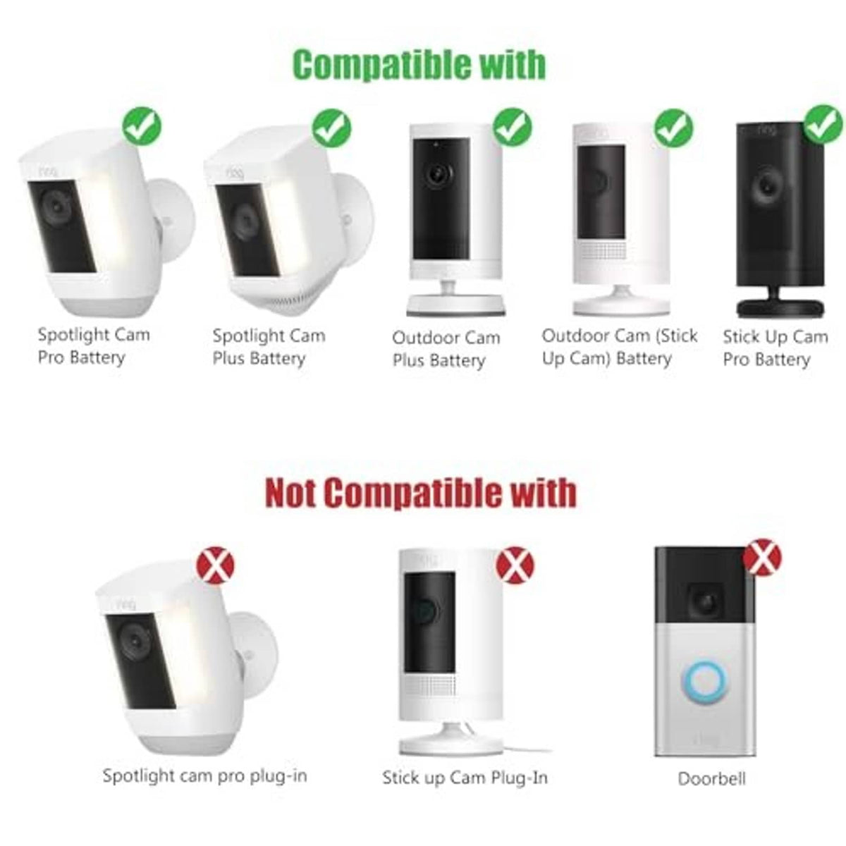 Solar panel charger compatibility chart with camera models and icons