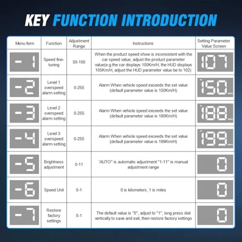 Heads-up display function diagram showing brightness and speed alarm settings
