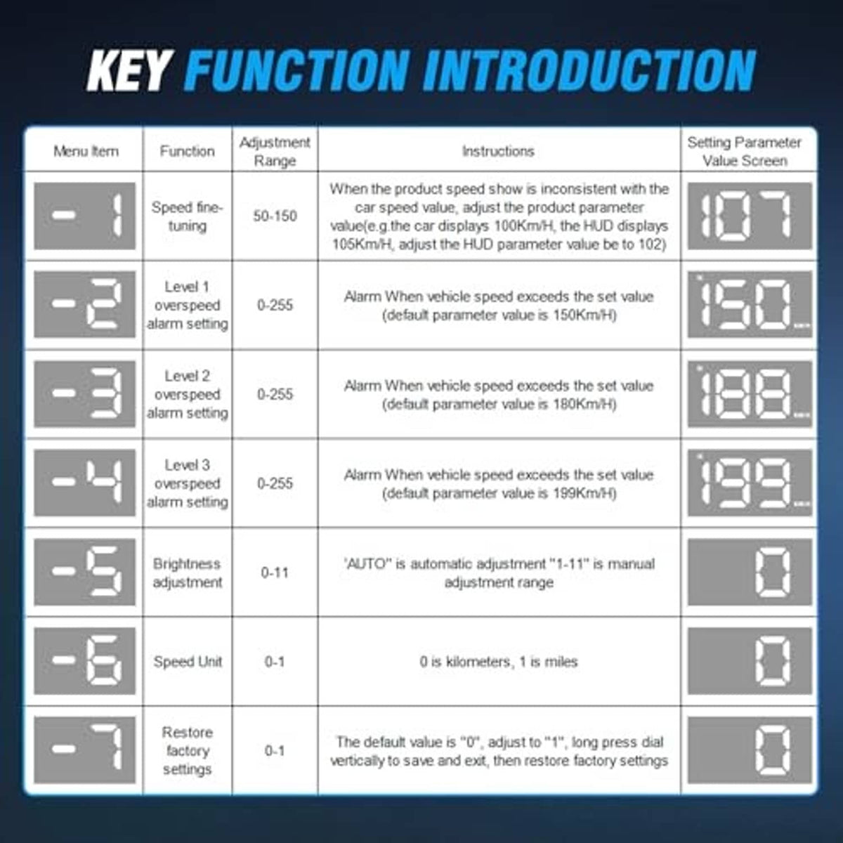 Heads-up display function diagram showing brightness and speed alarm settings