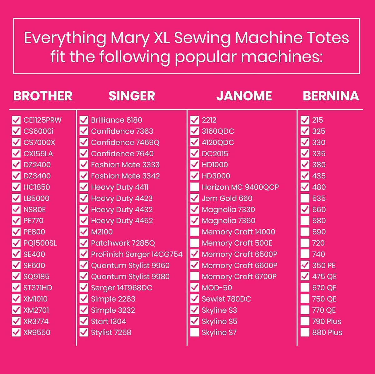 Sewing machine storage case compatibility chart listing models for the tote size