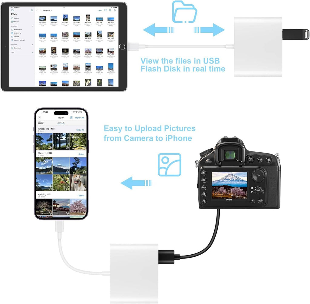 Card reader adapter with USB camera connection to iPhone for quick photo upload