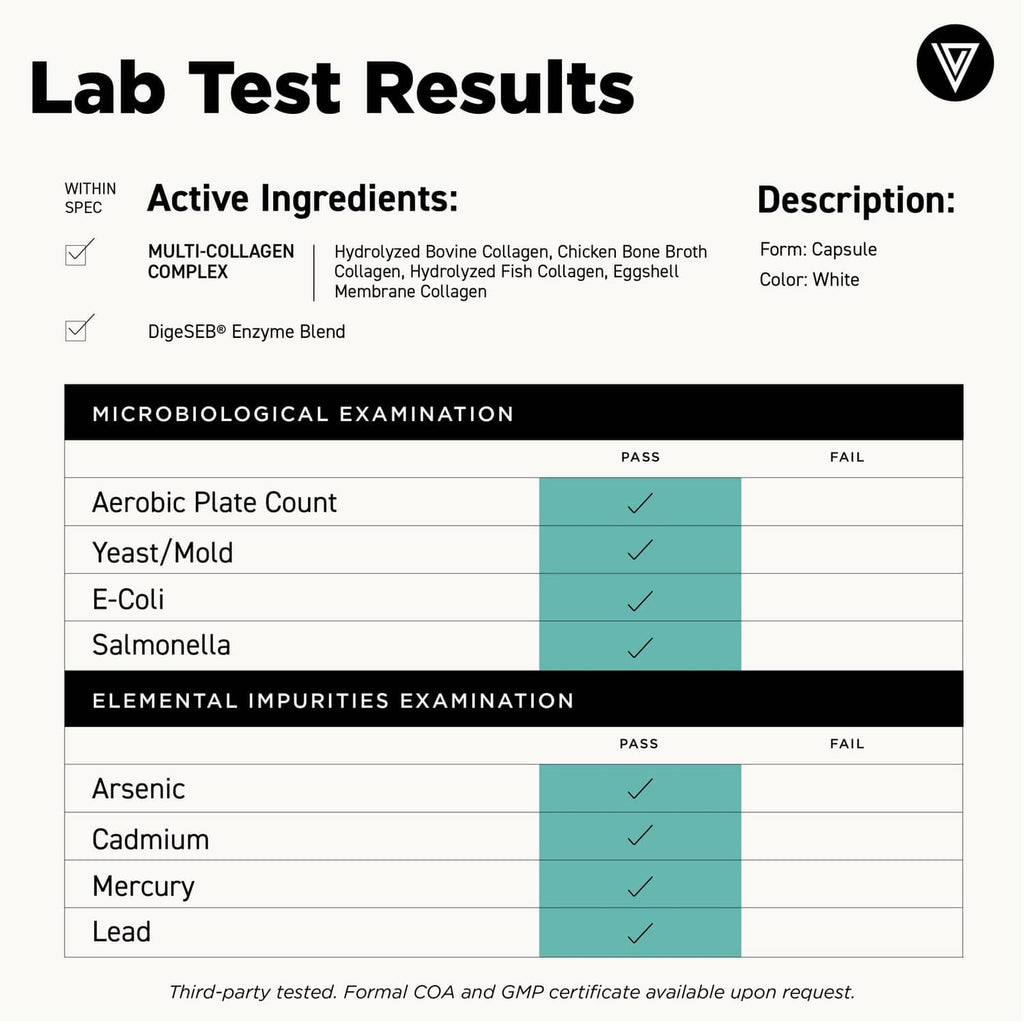 Black Multi Collagen Complex supplement bottle beside lab test results panel