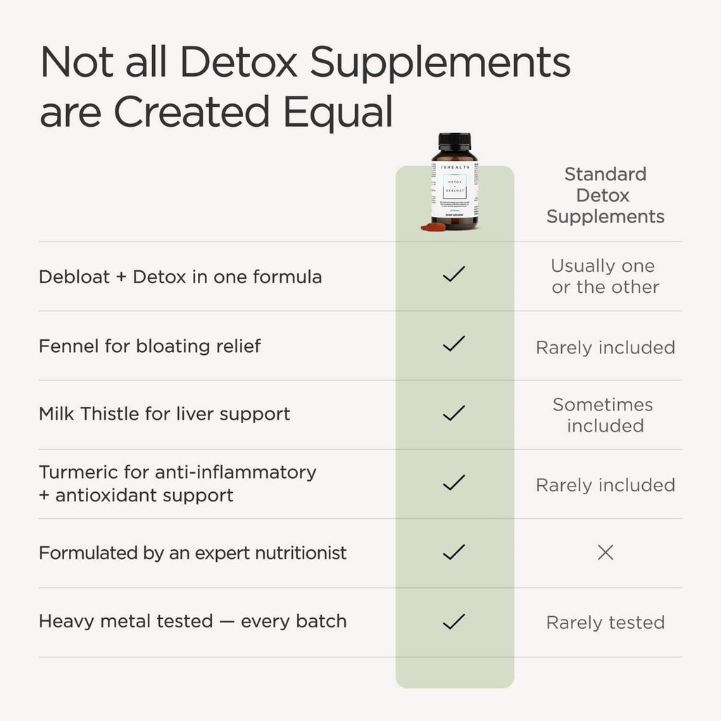 “Not all detox supplements” comparison chart for Debloat + Detox formula