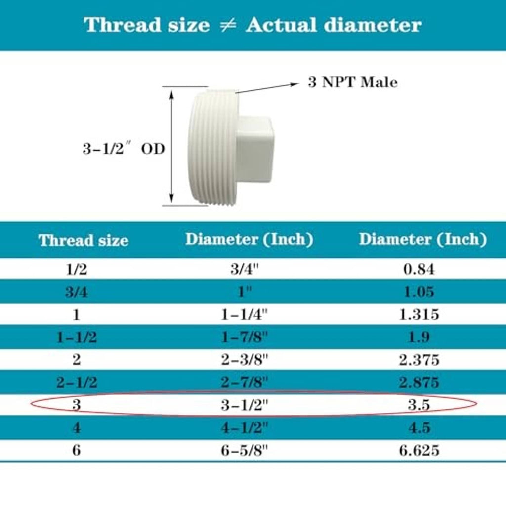 PVC male NPT plug sizing diagram showing 3 NPT male and 3-1/2 inch OD