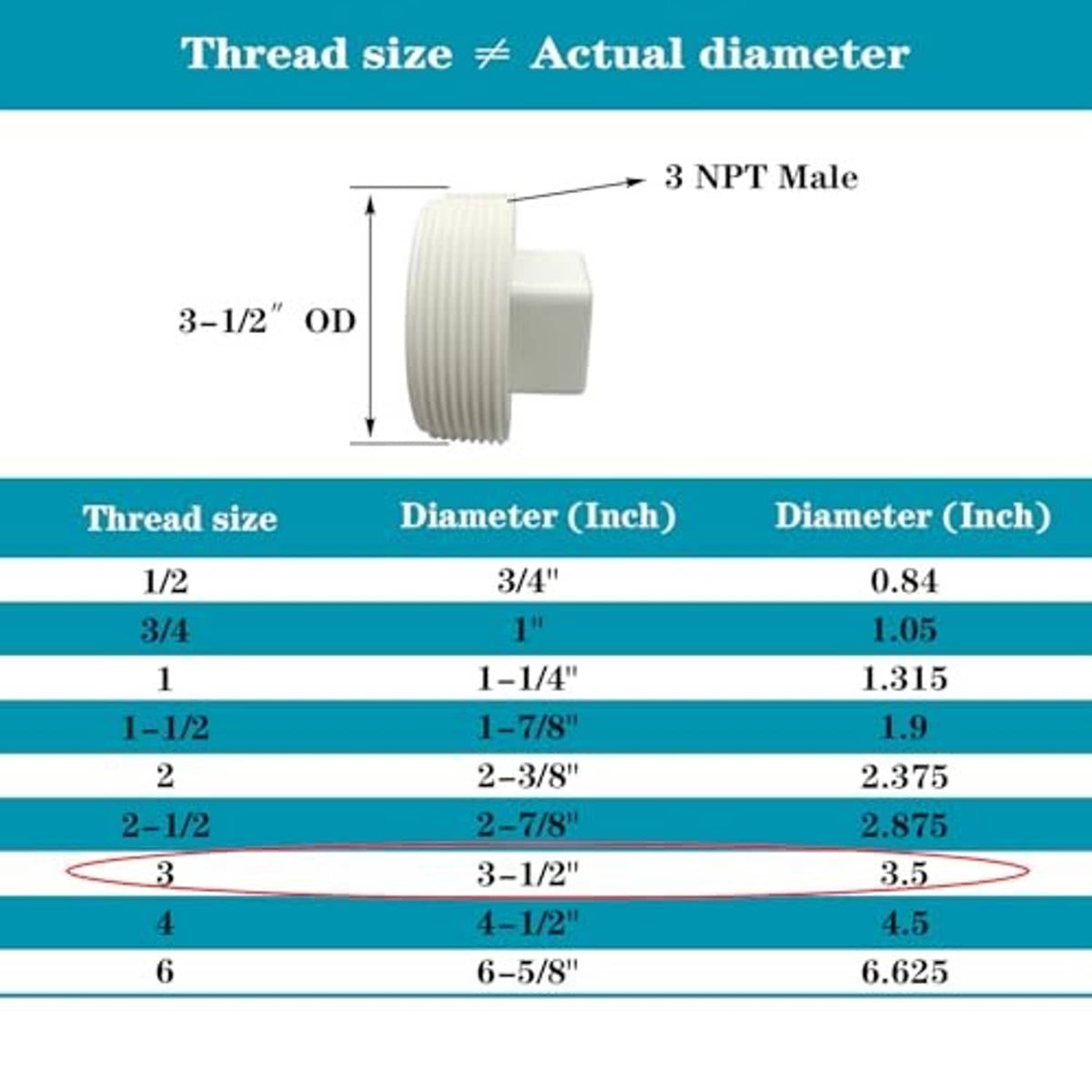 PVC male NPT plug sizing diagram showing 3 NPT male and 3-1/2 inch OD