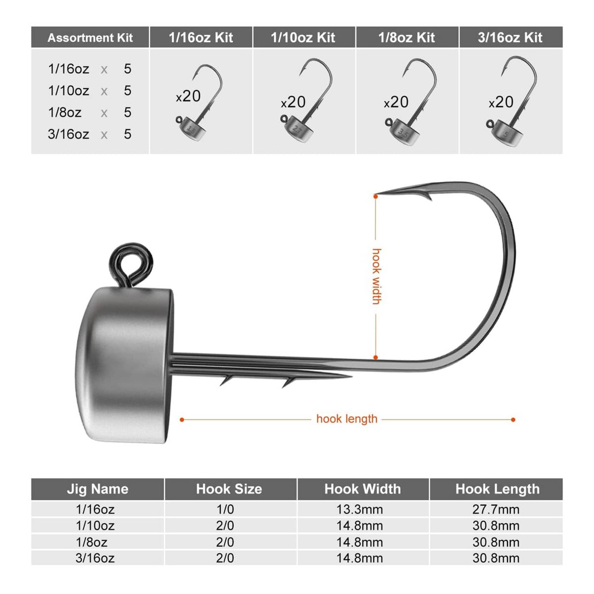 Assorted ned rig jig heads kit with different weights, dark gray lead heads and hooks