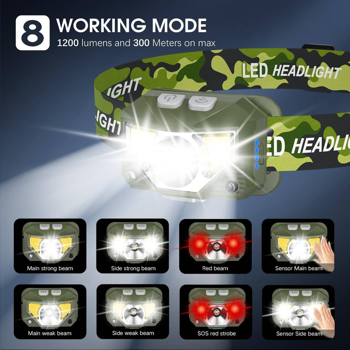 Green camo LED headlamp showing multiple beam modes and LED indicator lights