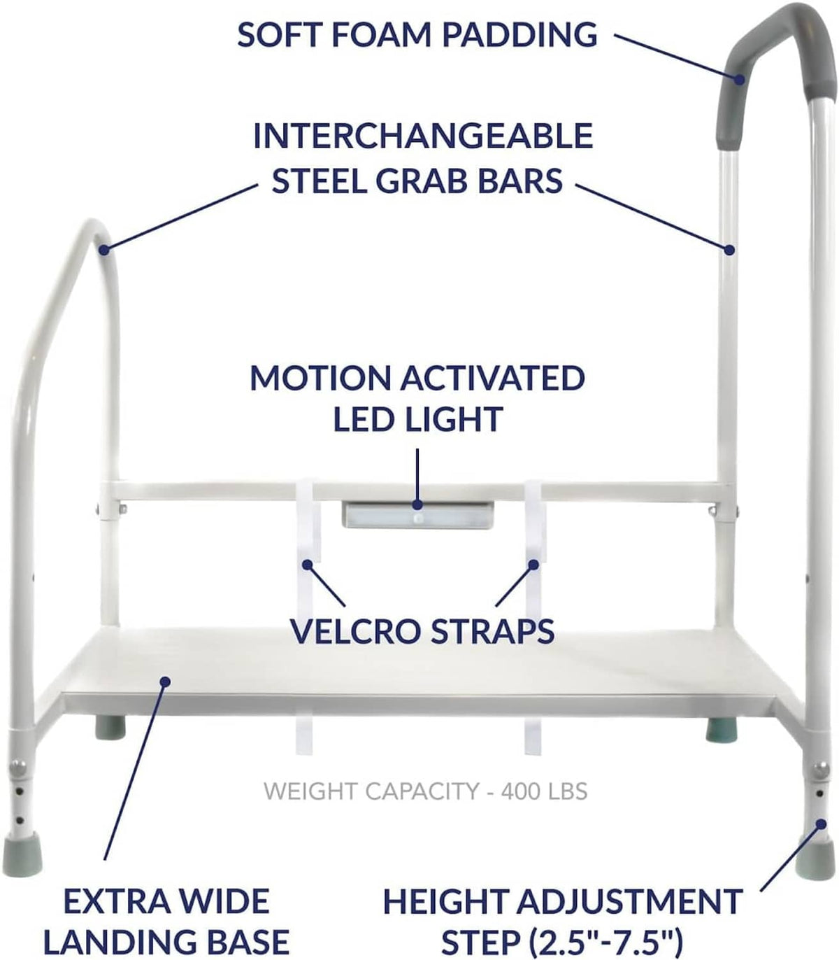Bed step stool feature view: padded grab bars, LED light, and velcro safety straps