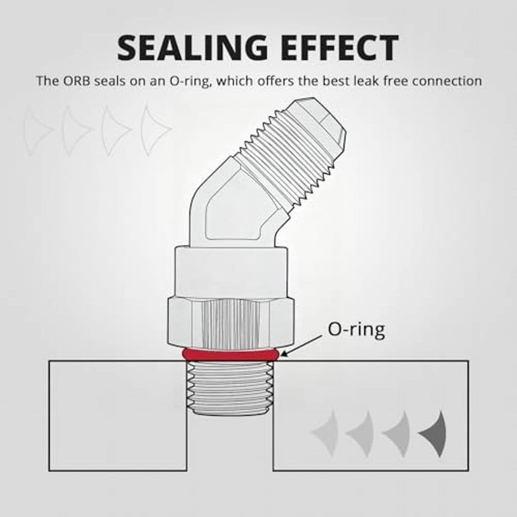 Cross-section of 45-degree AN ORB swivel fitting showing O-ring seal