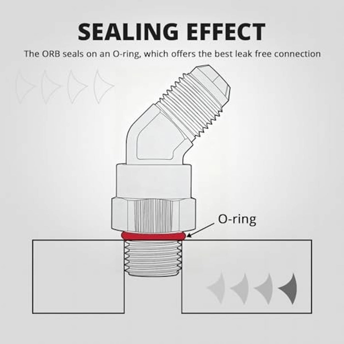 Cross-section of 45-degree AN ORB swivel fitting showing O-ring seal