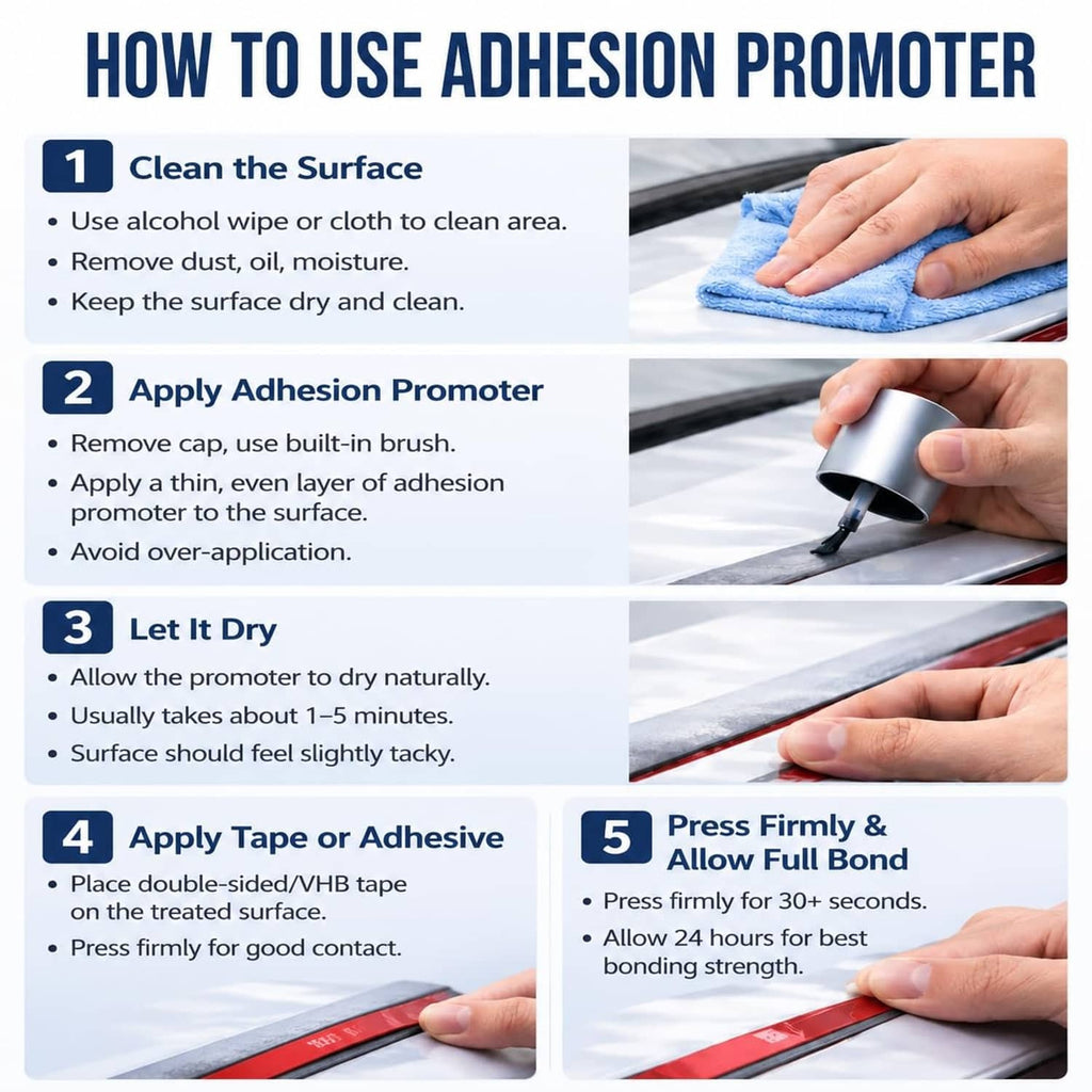 Adhesion promoter bottle with brush applicator shown in step-by-step use layout.