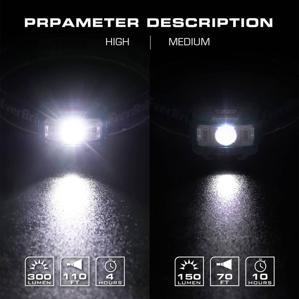 Two kids EverBrite headlamps shining bright beams for high and medium settings