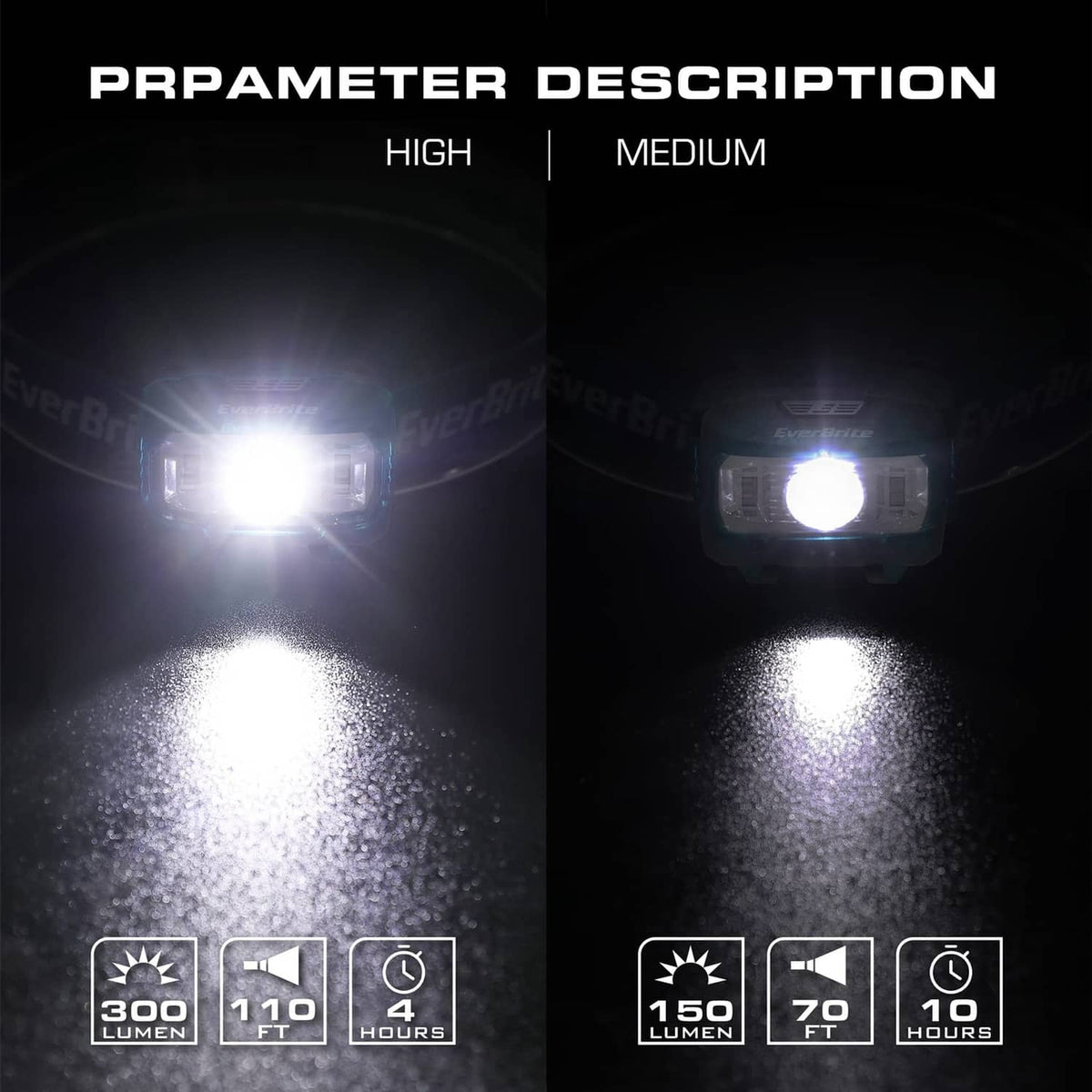 Two kids EverBrite headlamps shining bright beams for high and medium settings