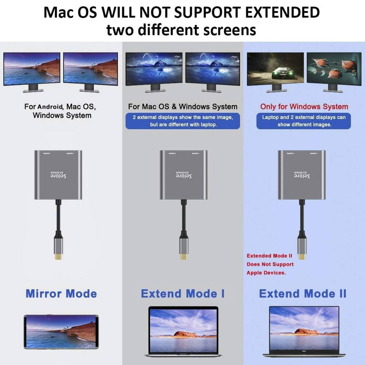 Dual HDMI adapter use diagram with USB-C cable and two HDMI outputs