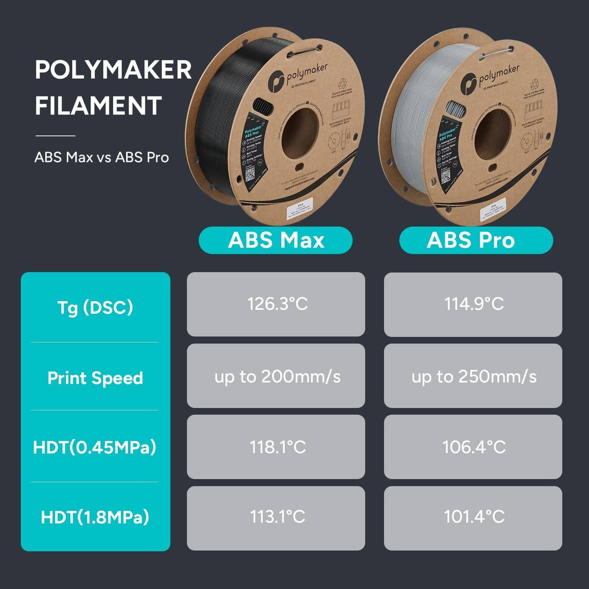 Filament performance chart showing temperature and print speed values