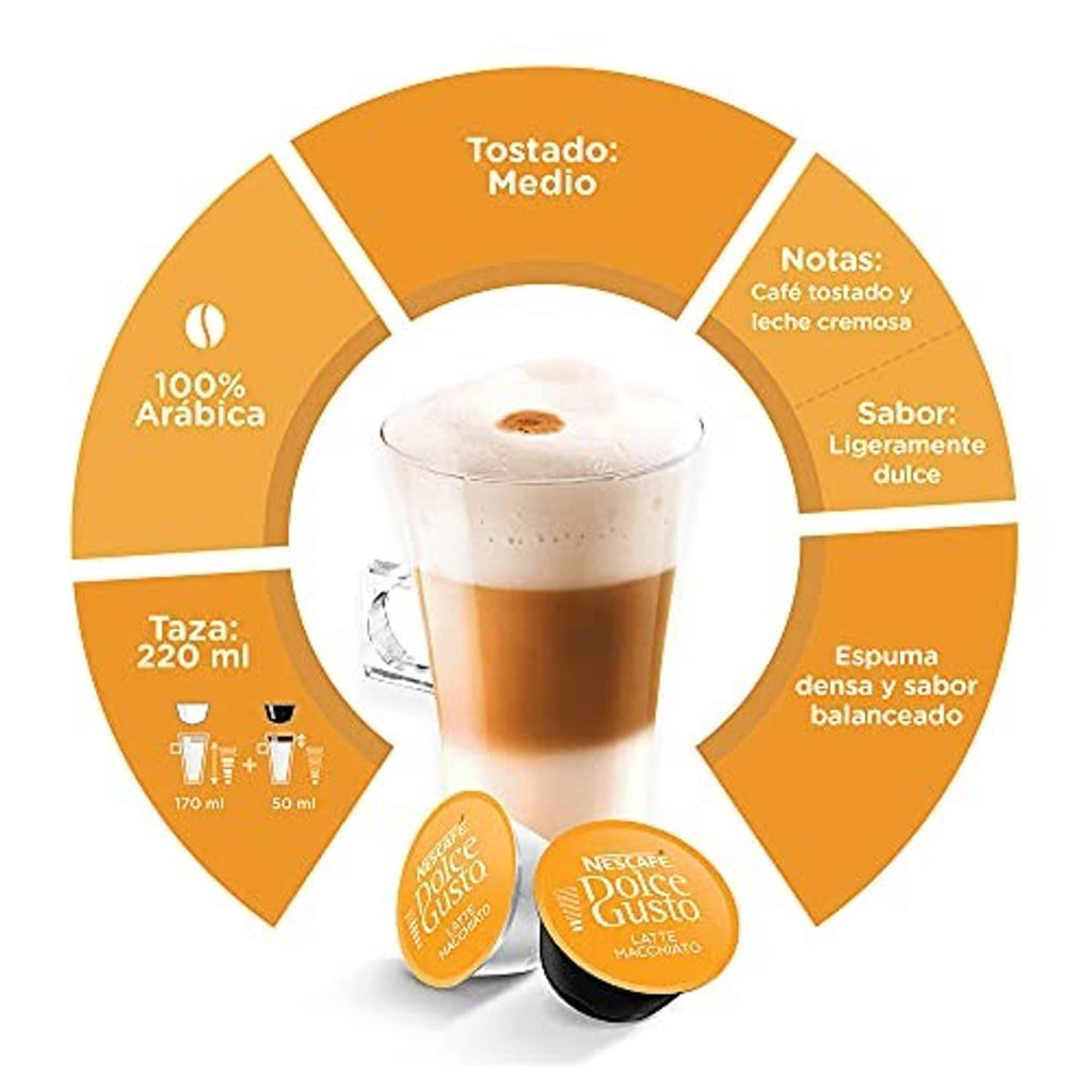 Latte macchiato coffee flavor profile wheel with notes and taste description
