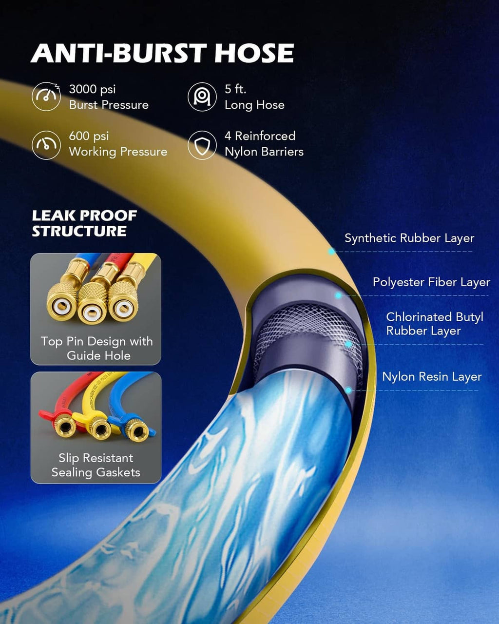 Yellow and blue anti-burst AC manifold hoses with layered leak-proof construction