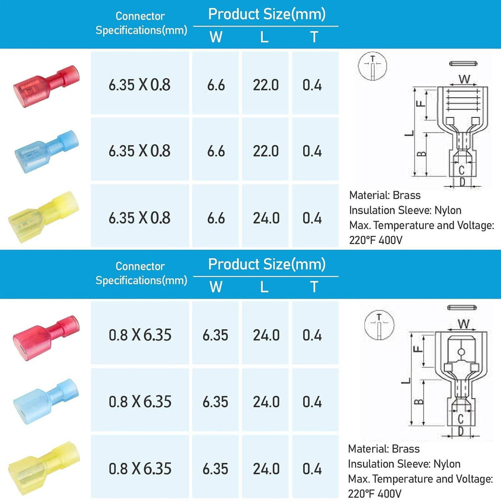 Connector size chart for nylon quick disconnect terminals, with dimensions and materials