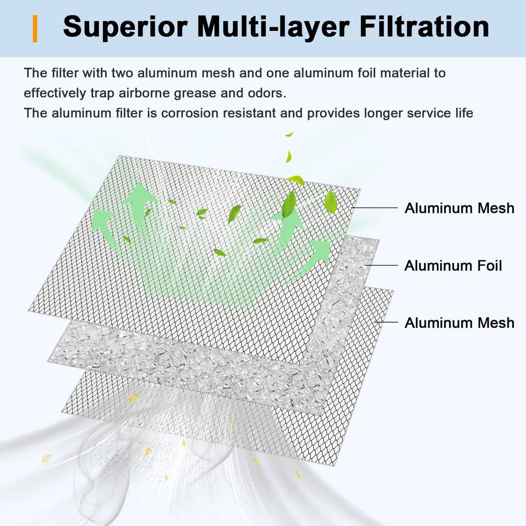 Multi-layer range hood grease filter with aluminum mesh and aluminum foil layers