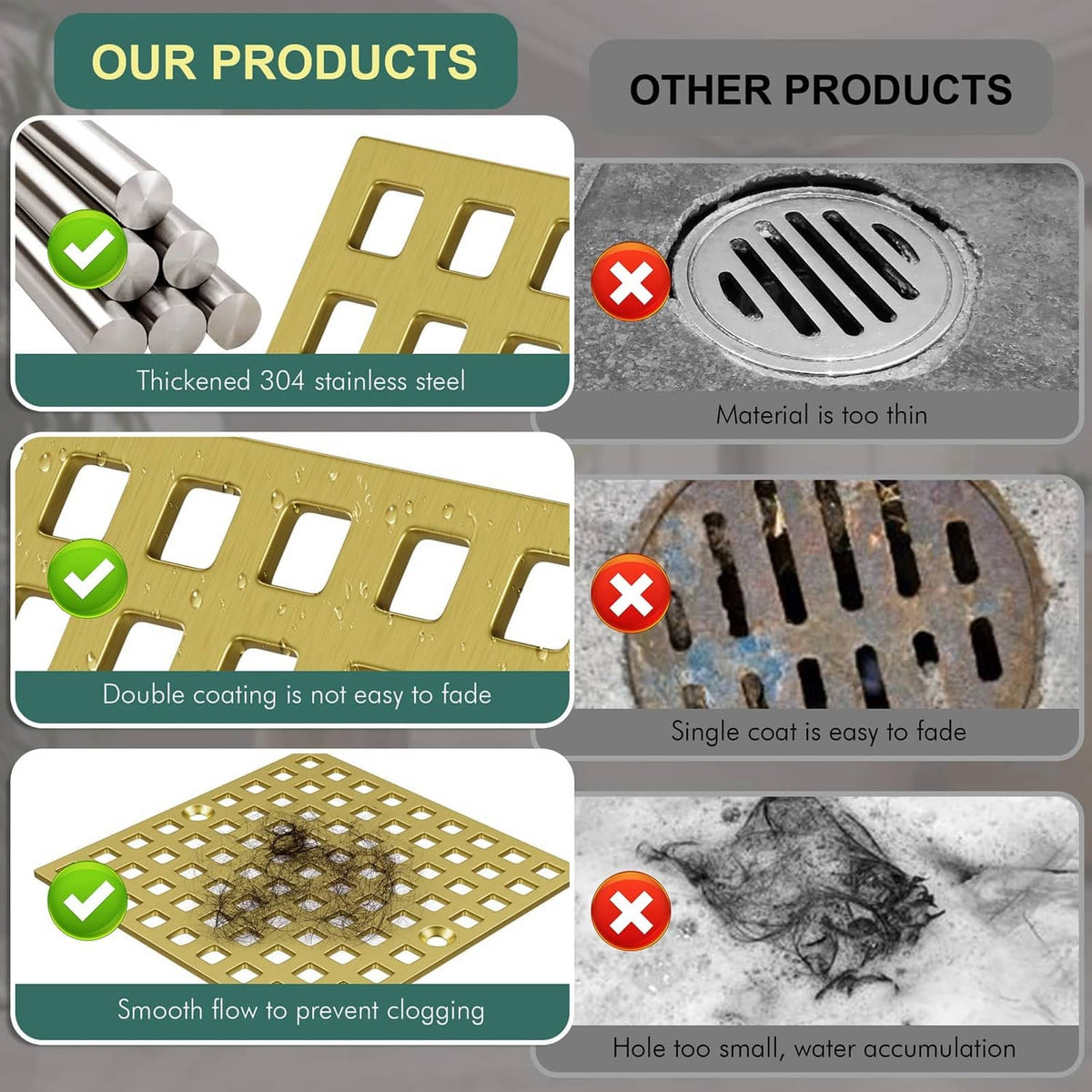 Gold square drain cover featuring perforated grate design